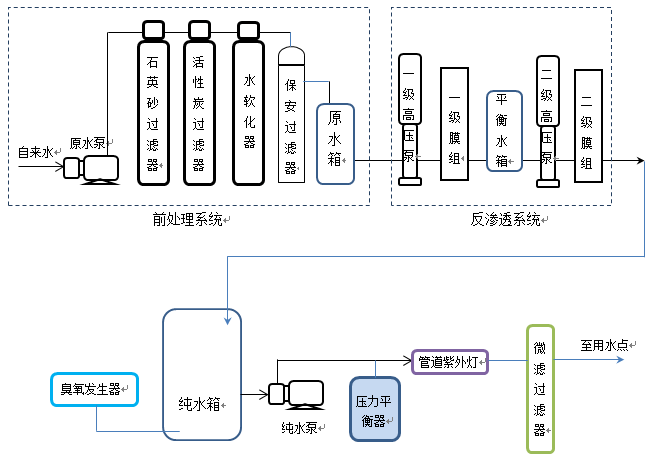 第二部分反滲透凈水系統(tǒng).png 第二部分反滲透凈水系統(tǒng).png