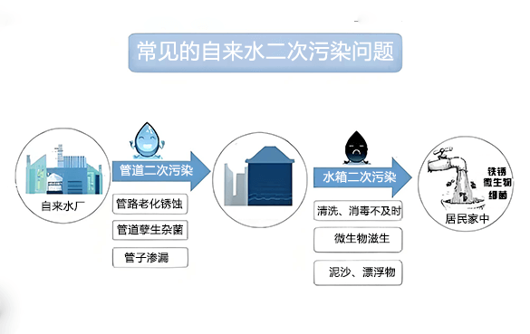 自來水管道污染 (2).png 自來水管道污染 (2).png