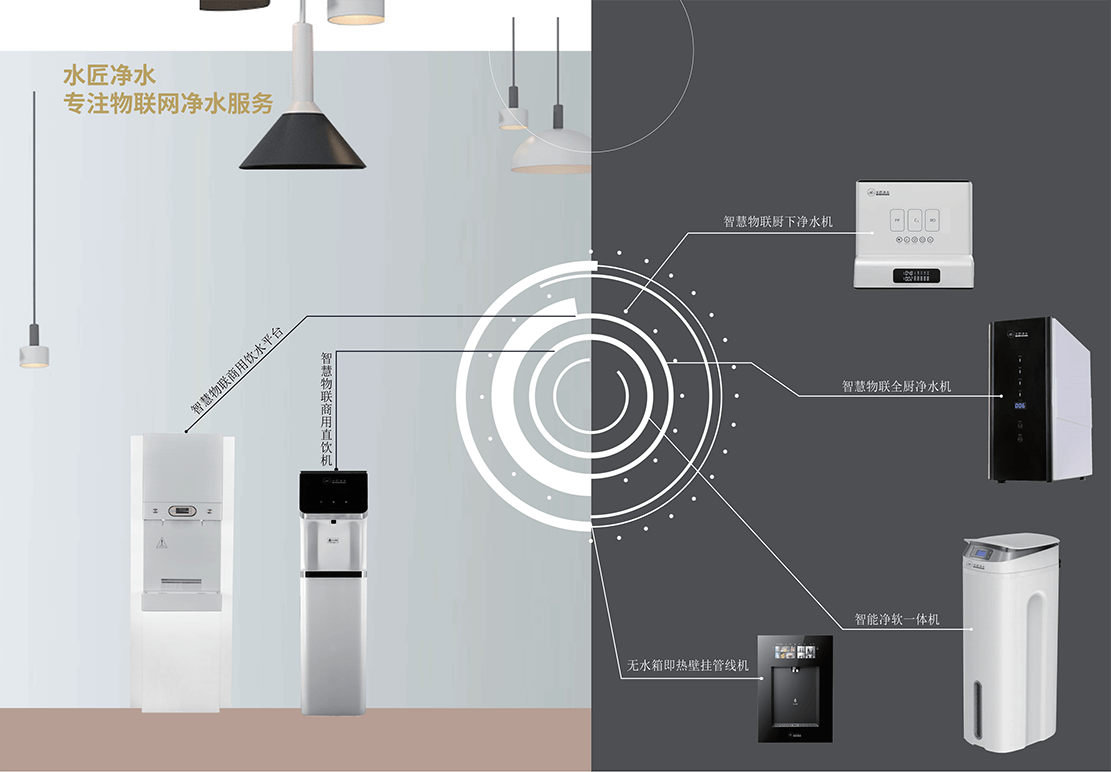 專注物聯(lián)網(wǎng)共享凈水.png 專注物聯(lián)網(wǎng)共享凈水.png