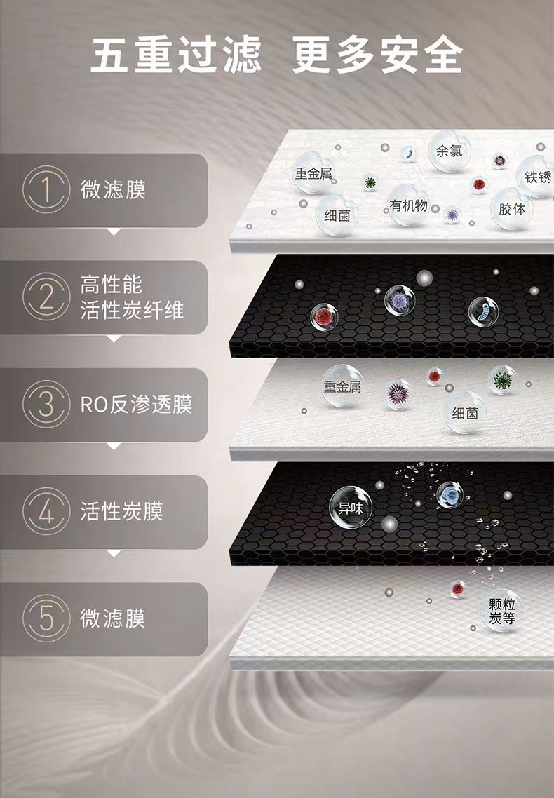 5級過濾.jpg 5級過濾.jpg