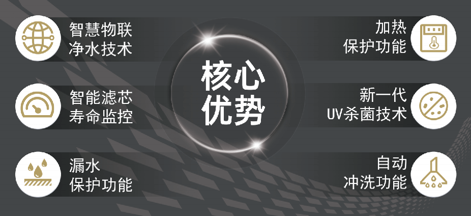 核心優(yōu)勢.png 核心優(yōu)勢.png