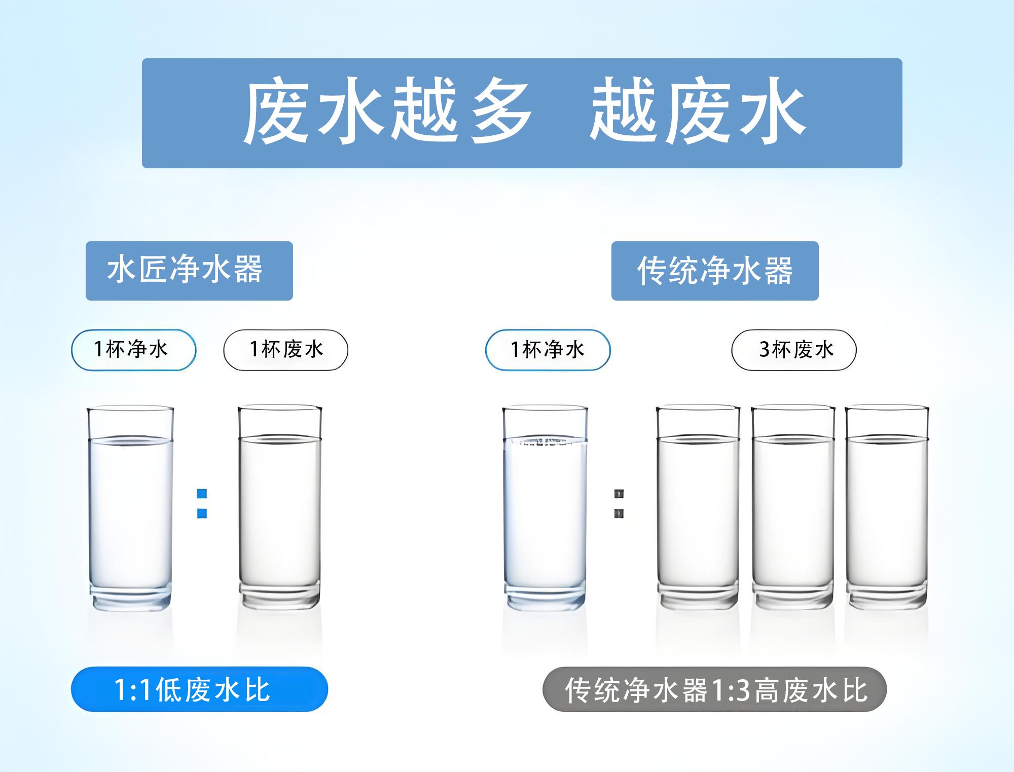 廢水比.png 廢水比.png