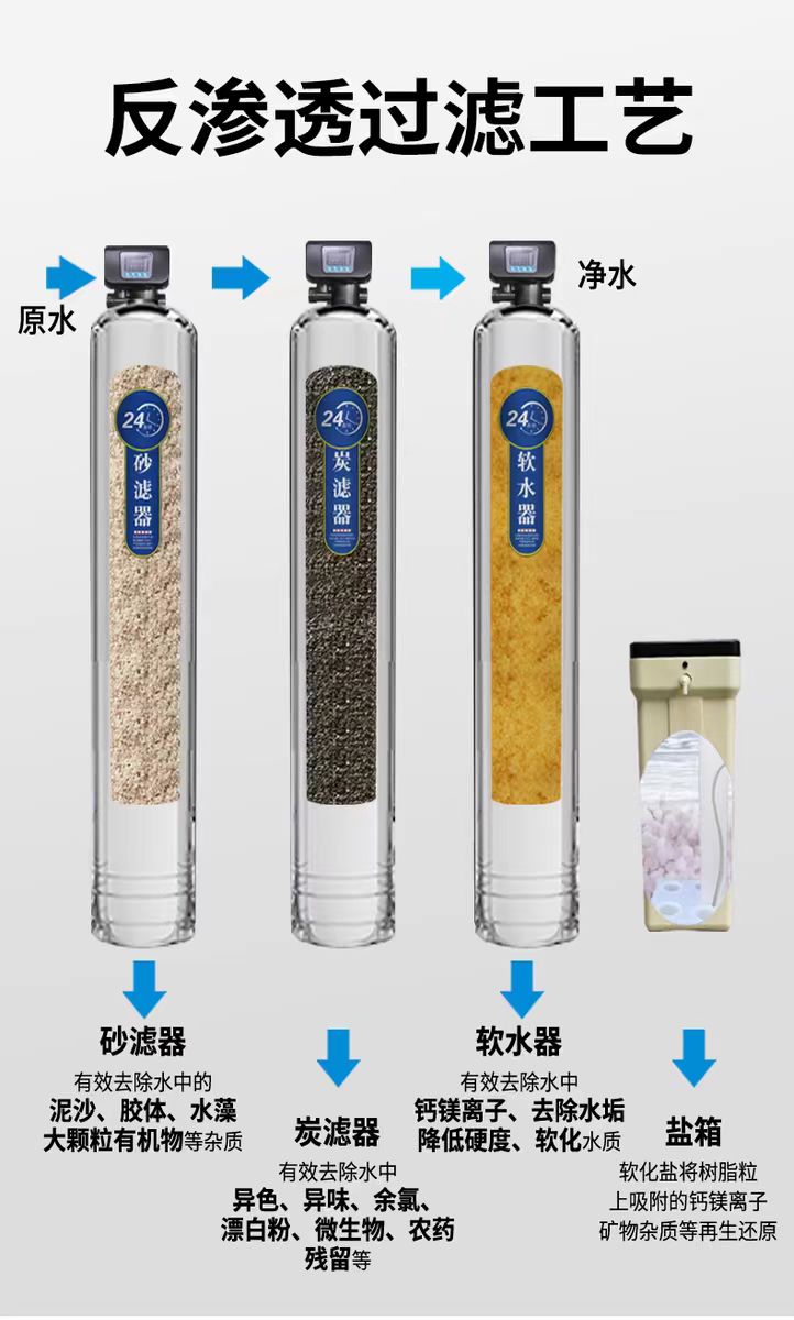 過濾工藝.jpg 過濾工藝.jpg