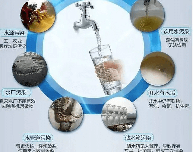 自來水污染的危害.png 自來水污染的危害.png