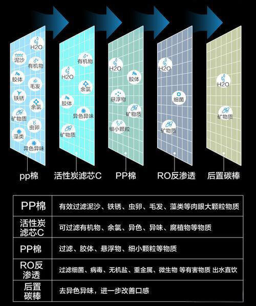 濾芯作用.jpg