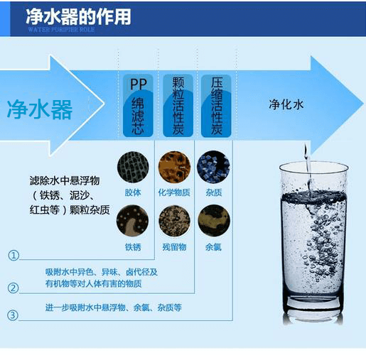 凈水器的作用.png