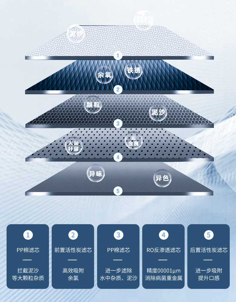 5級(jí)過(guò)濾.png 5級(jí)過(guò)濾.png